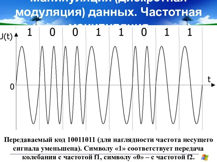 Манипуляция (дискретная модуляция) данных. Частотная манипуляция Передаваемый код 10011011 (для