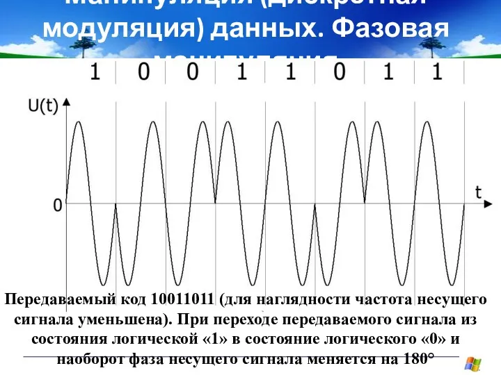 Манипуляция (дискретная модуляция) данных. Фазовая манипуляция Передаваемый код 10011011 (для