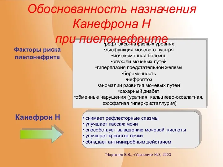 Обоснованность назначения Канефрона Н при пиелонефрите *Черненко В.В., «Урология» №3,