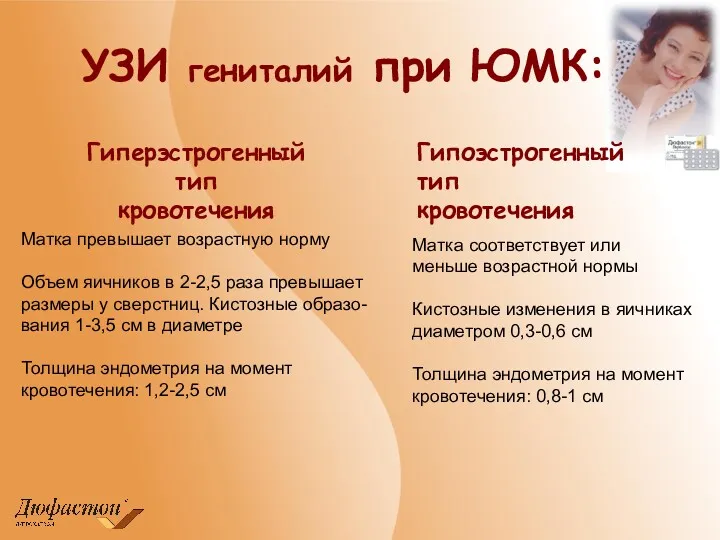 УЗИ гениталий при ЮМК: Гиперэстрогенный тип кровотечения Матка превышает возрастную