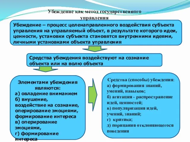 Убеждение – процесс целенаправленного воздействия субъекта управления на управляемый объект,