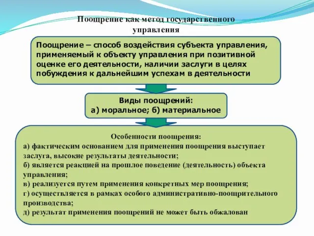 Поощрение – способ воздействия субъекта управления, применяемый к объекту управления