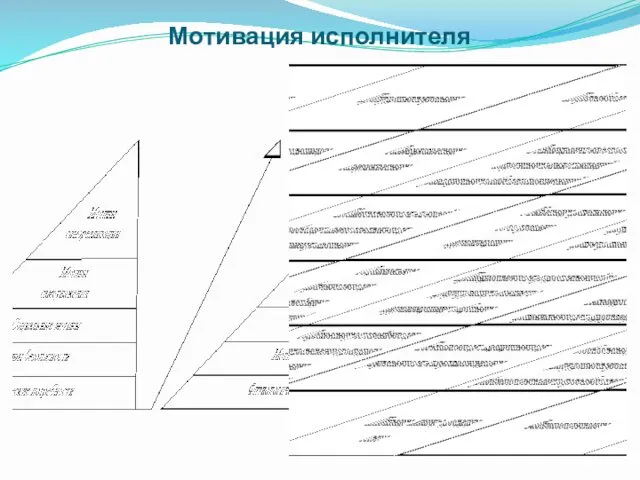 Мотивация исполнителя