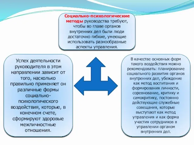 Социально-психологические методы руководства требуют, чтобы во главе органов внутренних дел