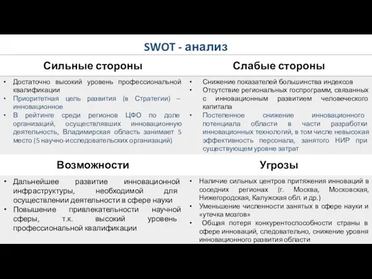 SWOT - анализ