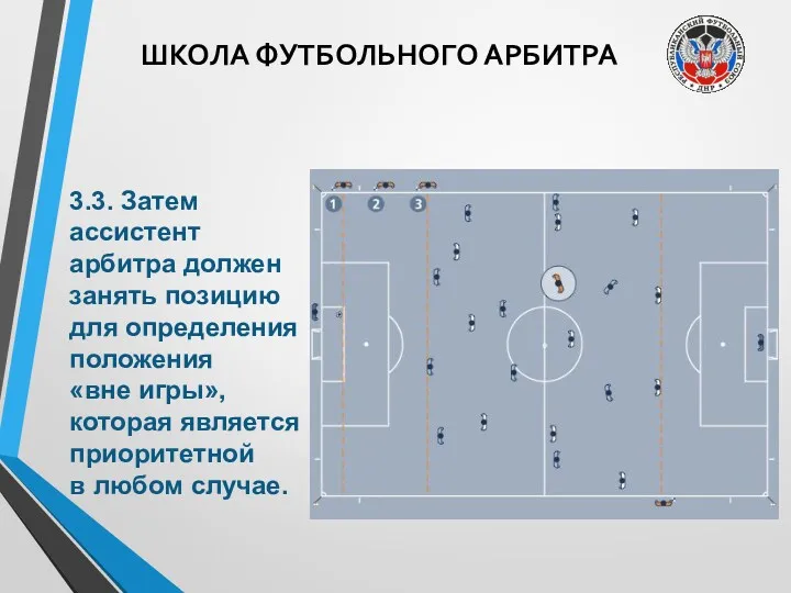 ШКОЛА ФУТБОЛЬНОГО АРБИТРА 3.3. Затем ассистент арбитра должен занять позицию