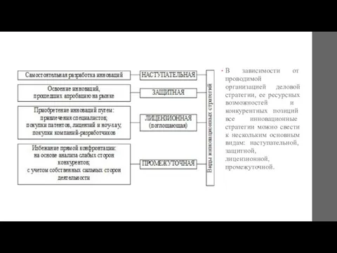 В зависимости от проводимой организацией деловой стратегии, ее ресурсных возможностей