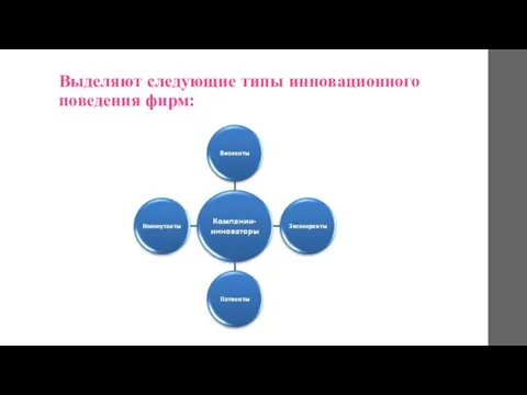 Выделяют следующие типы инновационного поведения фирм: