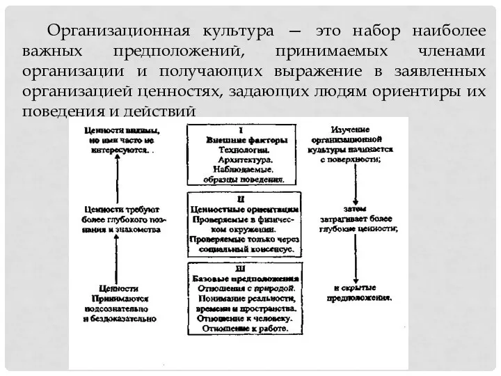 Организационная культура — это набор наиболее важных предположений, принимаемых членами