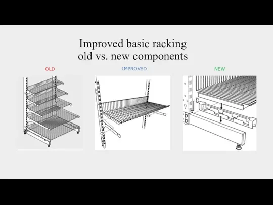 Improved basic racking old vs. new components OLD NEW IMPROVED