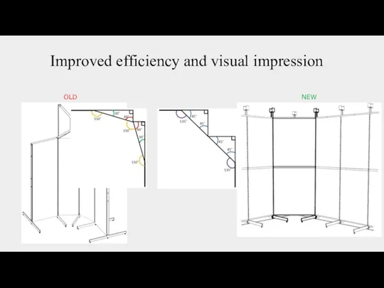 Improved efficiency and visual impression OLD NEW