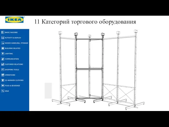 11 Категорий торгового оборудования