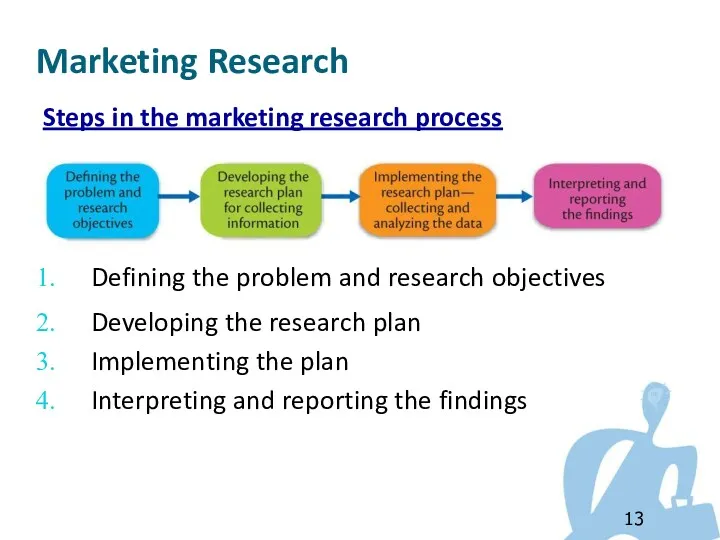 Steps in the marketing research process Defining the problem and