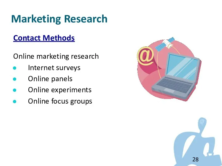 Contact Methods Online marketing research Internet surveys Online panels Online experiments Online focus groups Marketing Research