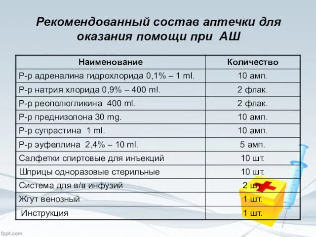 Рекомендованный состав аптечки для оказания помощи при АШ