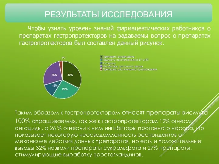 РЕЗУЛЬТАТЫ ИССЛЕДОВАНИЯ Чтобы узнать уровень знаний фармацевтических работников о препаратах