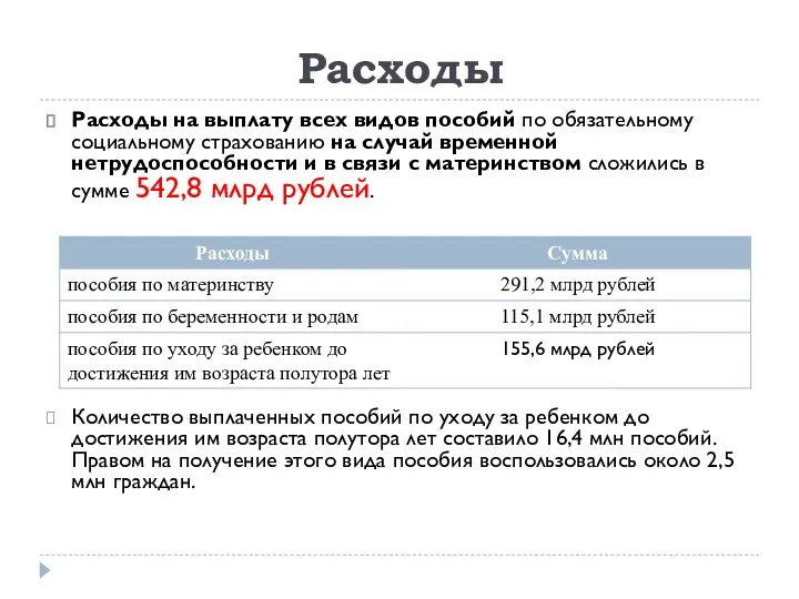 Расходы Расходы на выплату всех видов пособий по обязательному социальному