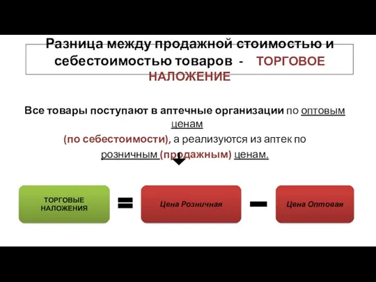 Разница между продажной стоимостью и себестоимостью товаров - ТОРГОВОЕ НАЛОЖЕНИЕ