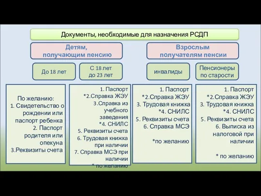 Документы, необходимые для назначения РСДП Детям, получающим пенсию Взрослым получателям