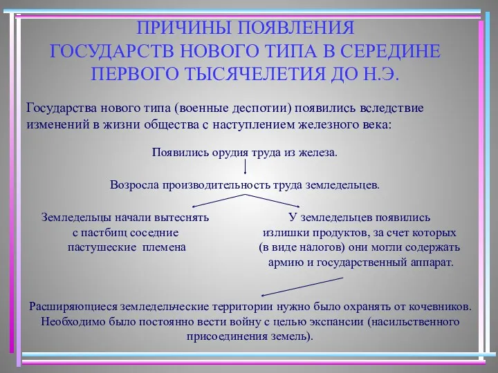 ПРИЧИНЫ ПОЯВЛЕНИЯ ГОСУДАРСТВ НОВОГО ТИПА В СЕРЕДИНЕ ПЕРВОГО ТЫСЯЧЕЛЕТИЯ ДО