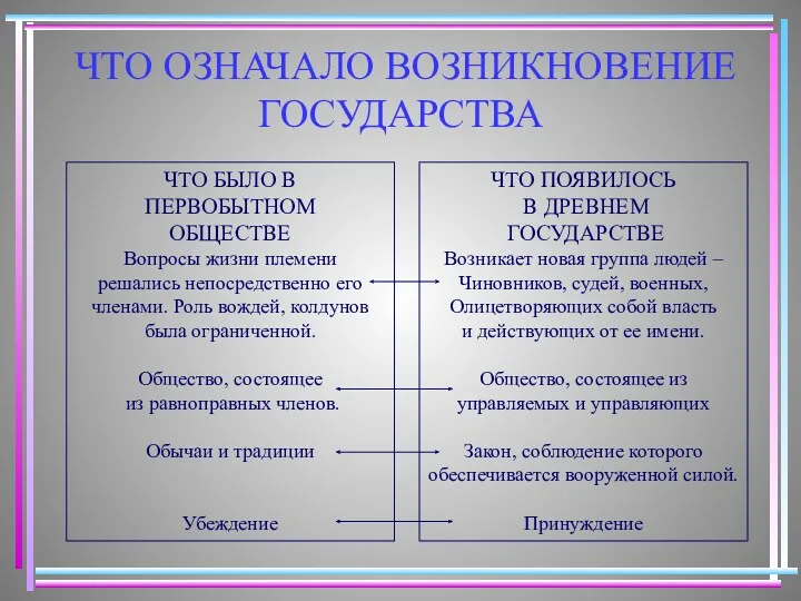 ЧТО ОЗНАЧАЛО ВОЗНИКНОВЕНИЕ ГОСУДАРСТВА ЧТО БЫЛО В ПЕРВОБЫТНОМ ОБЩЕСТВЕ Вопросы