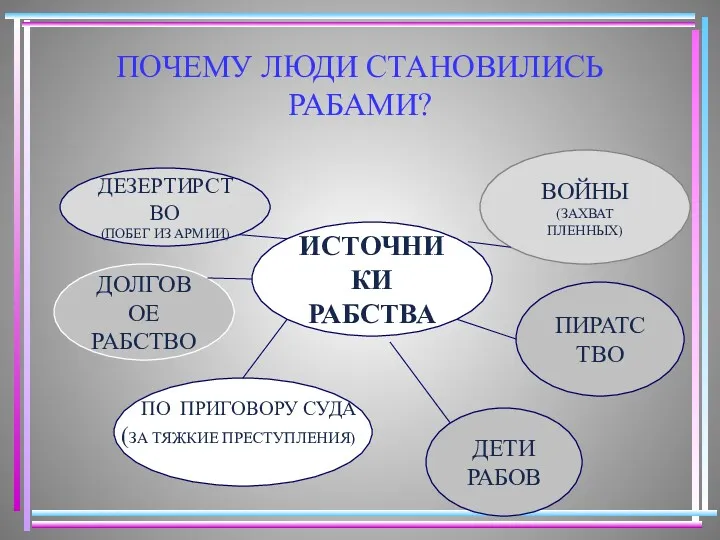 ПОЧЕМУ ЛЮДИ СТАНОВИЛИСЬ РАБАМИ? ИСТОЧНИКИ РАБСТВА ДЕЗЕРТИРСТВО (ПОБЕГ ИЗ АРМИИ)