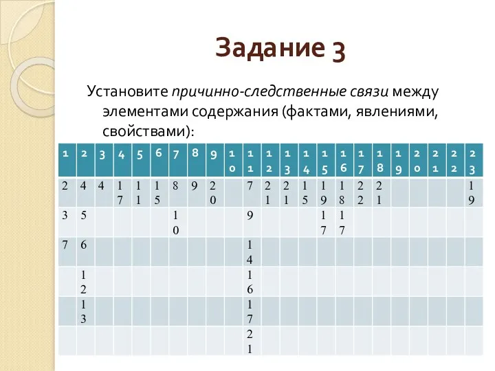 Задание 3 Установите причинно-следственные связи между элементами содержания (фактами, явлениями, свойствами):