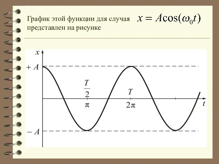 График этой функции для случая представлен на рисунке