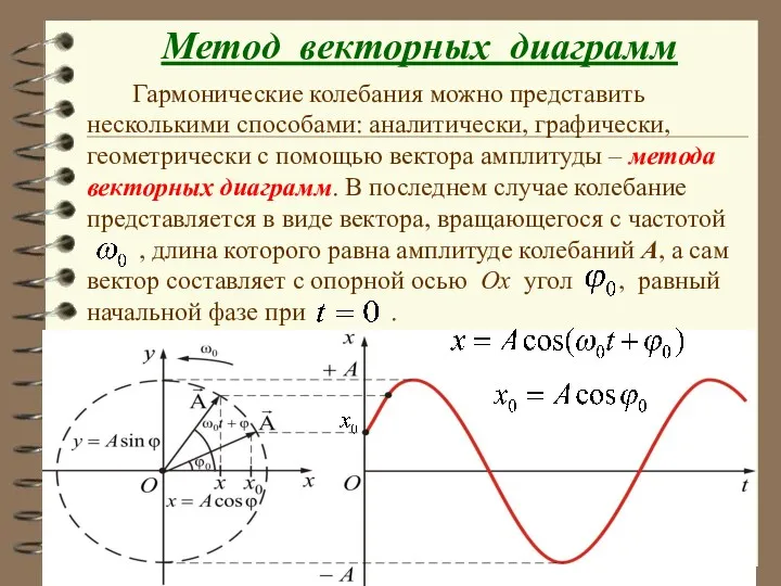 Метод векторных диаграмм Гармонические колебания можно представить несколькими способами: аналитически,