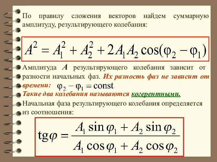 По правилу сложения векторов найдем суммарную амплитуду, результирующего колебания: Начальная