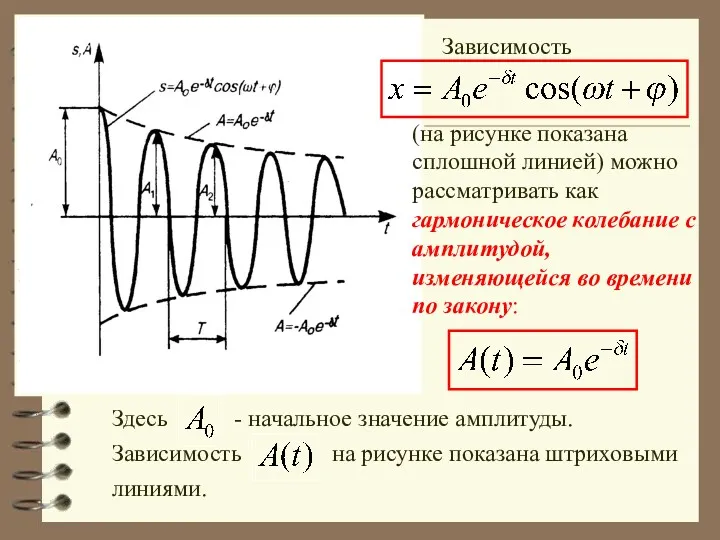 Зависимость (на рисунке показана сплошной линией) можно рассматривать как гармоническое колебание с амплитудой,