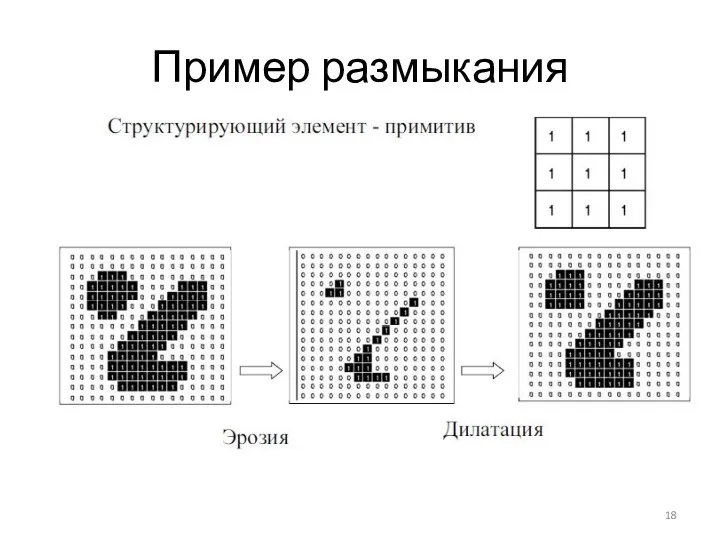 Пример размыкания