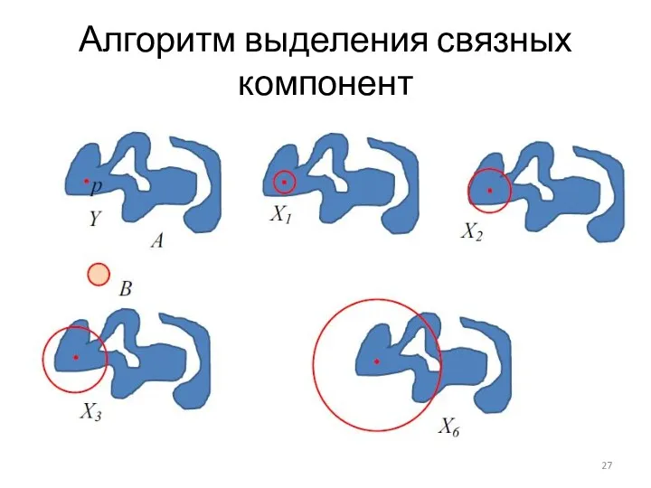 Алгоритм выделения связных компонент