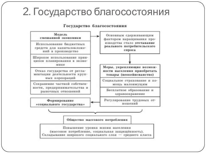 2. Государство благосостояния