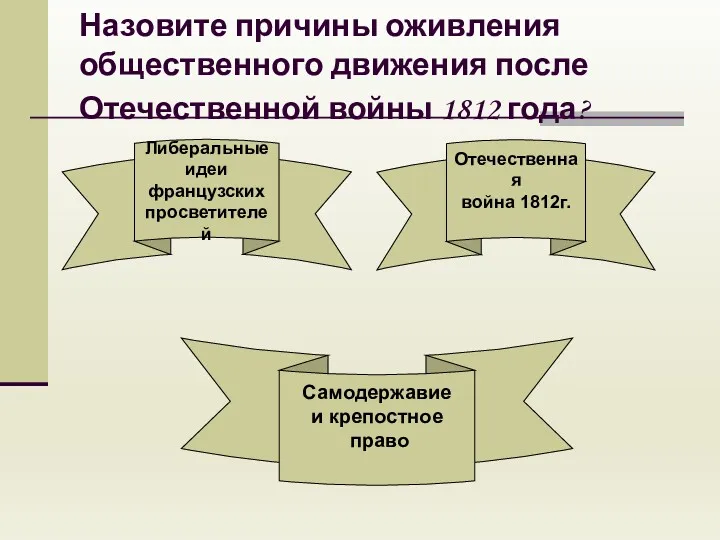 Назовите причины оживления общественного движения после Отечественной войны 1812 года?