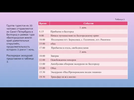 Таблица 2 Группа туристов из 20 человек отправляются из Санкт-Петербурга