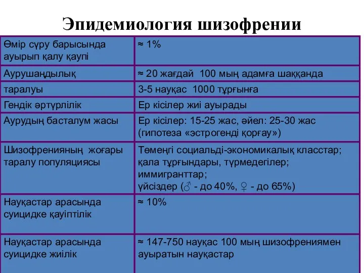 Эпидемиология шизофрении