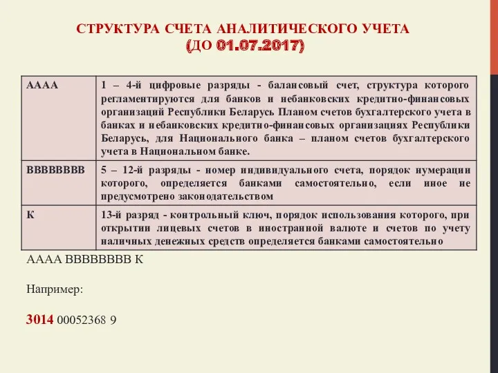 СТРУКТУРА СЧЕТА АНАЛИТИЧЕСКОГО УЧЕТА (ДО 01.07.2017) АААА ВВВВВВВВ К Например: 3014 00052368 9