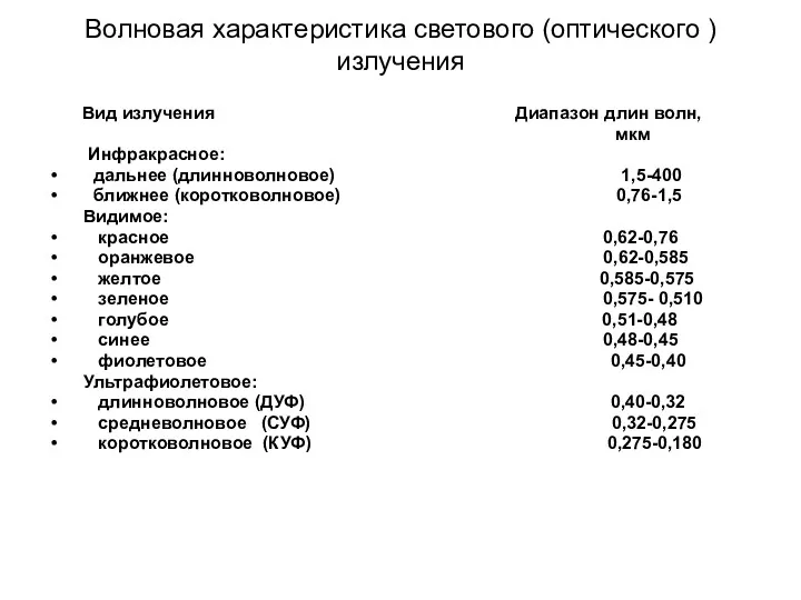 Волновая характеристика светового (оптического ) излучения Вид излучения Диапазон длин