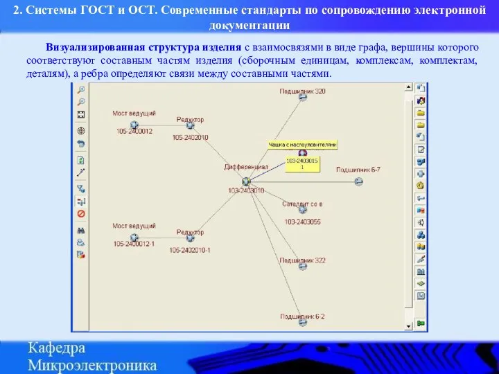 2. Системы ГОСТ и ОСТ. Современные стандарты по сопровождению электронной документации Визуализированная структура