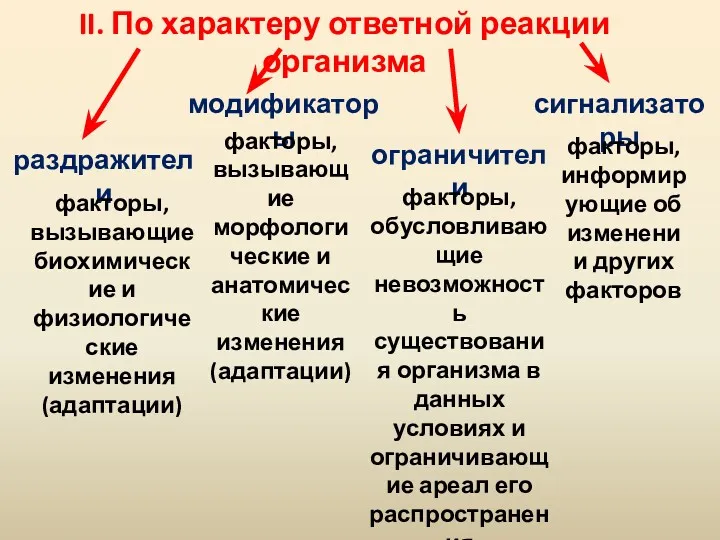 II. По характеру ответной реакции организма раздражители модификаторы ограничители сигнализаторы