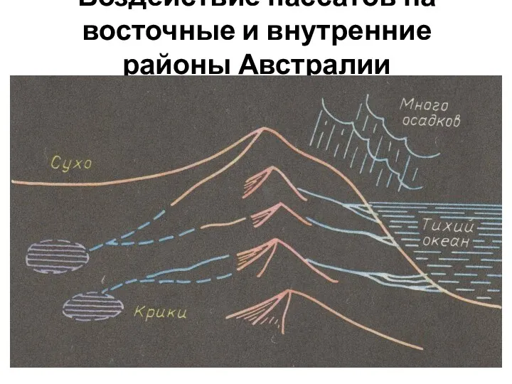 Воздействие пассатов на восточные и внутренние районы Австралии