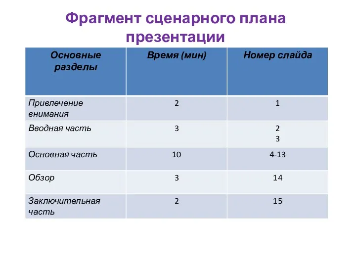 Фрагмент сценарного плана презентации