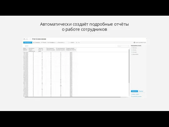 Автоматически создаёт подробные отчёты о работе сотрудников