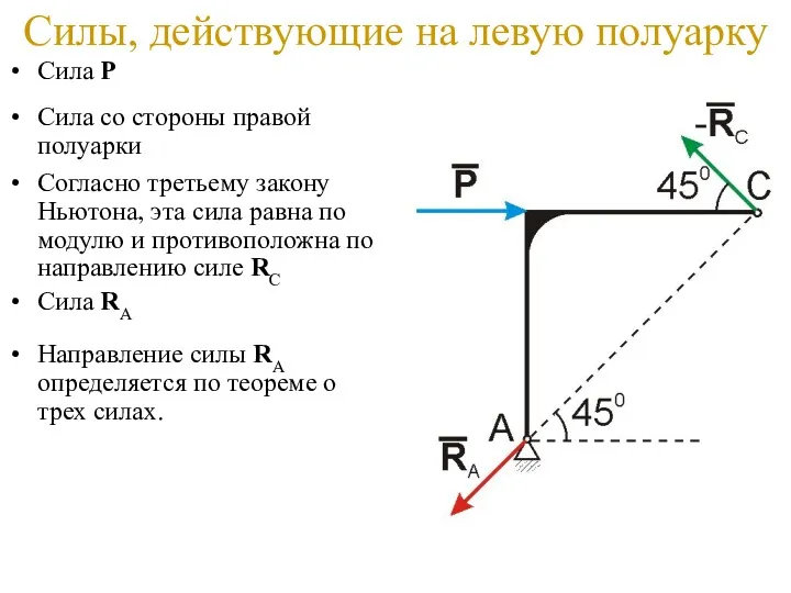 Силы, действующие на левую полуарку Сила Р Сила со стороны