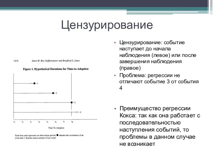 Цензурирование Цензурирование: событие наступает до начала наблюдения (левое) или после