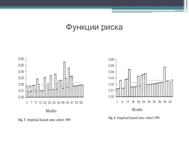 Функции риска