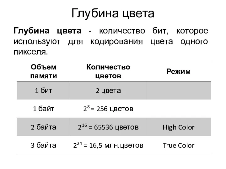 Глубина цвета Глубина цвета - количество бит, которое используют для кодирования цвета одного пикселя.