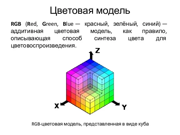 Цветовая модель RGB (Red, Green, Blue — красный, зелёный, синий)