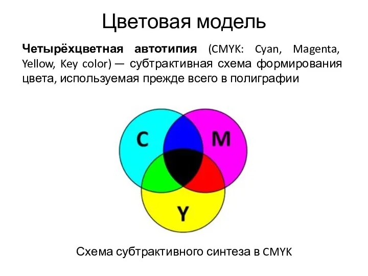 Цветовая модель Четырёхцветная автотипия (CMYK: Cyan, Magenta, Yellow, Key color)